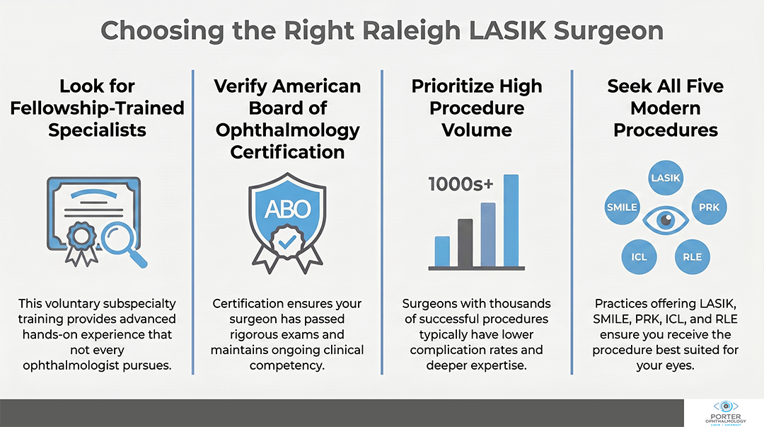 LASIK Surgeon experience
