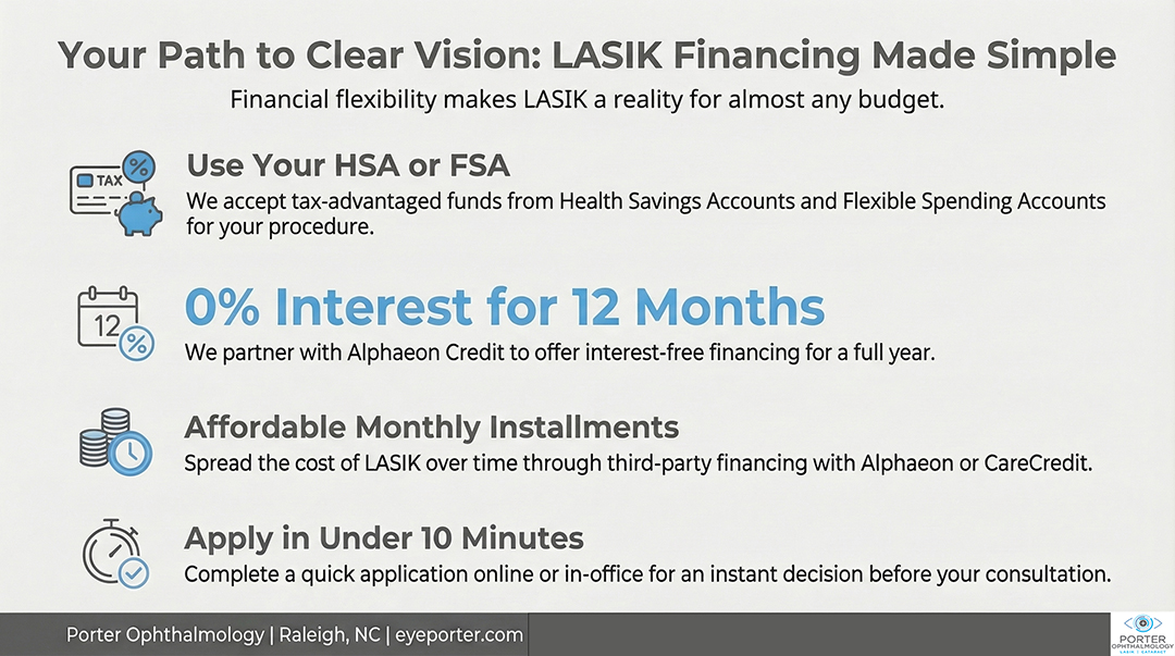 Pay for LASIK in Raleigh