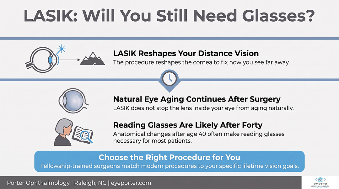 what to expect after LASIK